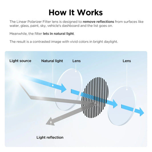 VIOFO CPL-600 Rear Filter Lens for A229 Ultra & A329S Rear Camera, RT420 Telephoto Camera